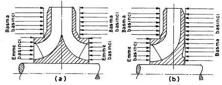 4.3. Eksenel İtme 4.3.1. Tek kademeli pompalarda eksenel itme Bir santrifüj pompanın meydana getirdiği basınç pompanın hem sabit hem de hareketli parçalarına etki etmektedir.