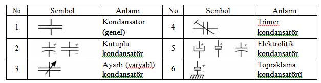 Tablo 2.2: Elektronikte kullanılan bobin, transformatör ve diğer bazı devre elemanlarının sembolleri 3.