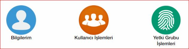 2- Kullanıcı Tipi organizasyona bağlı kullanıcı tipini verir. Örnek: Organizasyon Admin 3- Kullanıcı Adı Soyadı, kullanıcının gerçek adı ve soyadıdır.