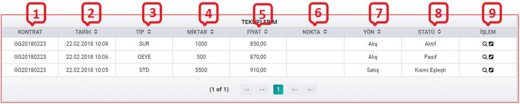 En güncel işlemin gerçekleştiği satır en üstte görüntülenir.