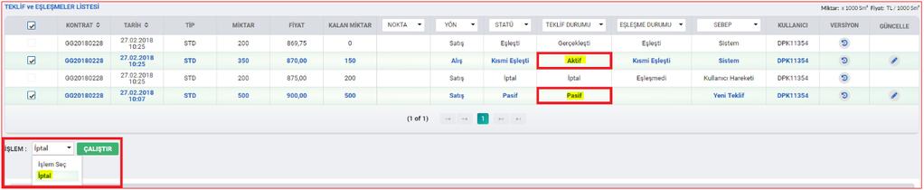 Alternatif-1: Seçili teklifler sadece Pasif statüsünde ise; İşlem ComboBox ı içerisinde Aktif ve İptal seçenekleri listelenir (Şekil-2.30). Şekil-2.