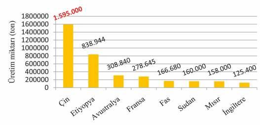 168 YEMEKLİK TANE BAKLAGİLLER ÇALIŞTAYI Baka (Kuru) Üretim ve Ticareti Dünya Baka Üretimi Dünyada baka (kuru) tarımı Asya ve Afrika kıtaarında yaygınaşmıştır.