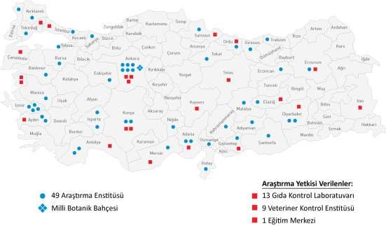 YEMEKLİK TANE BAKLAGİLLER ÇALIŞTAYI 21 TAGEM Oarak Göreverimiz AR-GE: Verim ve kaiteyi arttırmak, yeni çeşit, ırk ve teknooji geiştirmek ve genetik kaynakarı korumak ve sürdürüebiir kuanımını