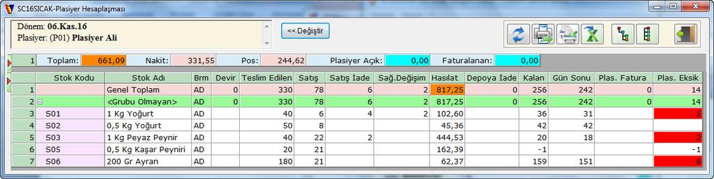 Plasiyer Hesaplaşması Plasiyer hesaplaşması ile seçilen plasiyer için araçtaki devir, teslim edilen, satılan, iade alınan, değişim yapılan, depoya verilen, olası kalan vs raporlanır.