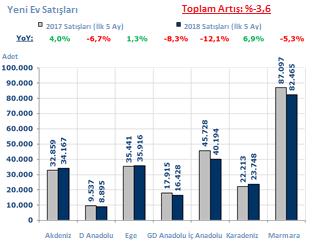 PİYASADAKİ