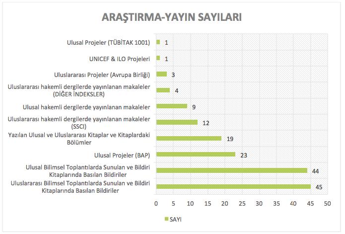 Ulusal ve Uluslararası Hakemli Dergilerde Yayınlanan Makaleler Uluslararası hakemli dergilerde yayınlanan makaleler Akdoğan, R. & Türküm, S. (2014).