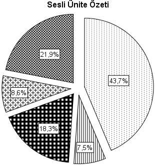 AUAd 2017, Cilt 3, Sayı 4, 81 107 Öztürk, Kara, Özkeskin ve Uça Güneş İlgili grafikler incelendiğinde, pdf türü malzemeler içerisinde en yüksek kullanılmama oranına (%37,3) sahip malzemenin ders