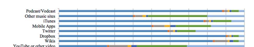 AUAd 2017, Cilt 3, Sayı 4, 108 124 Taşkıran Grafik 5.