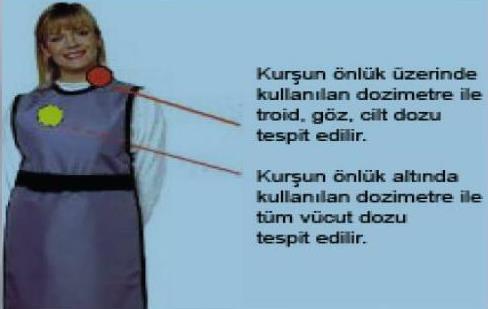 G.2.1. Radyasyon ile çalışan personel kişisel dozimetre taşımalı ve ölçüm kayıtları kontrol edilmelidir.