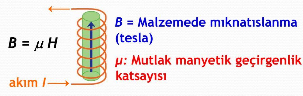 Manyetik akı yoğunluğu B: manyetik akı yoğunluğu Tesla (T), weber/m^2 H: manyetik alan şiddeti Henri (H) µ :