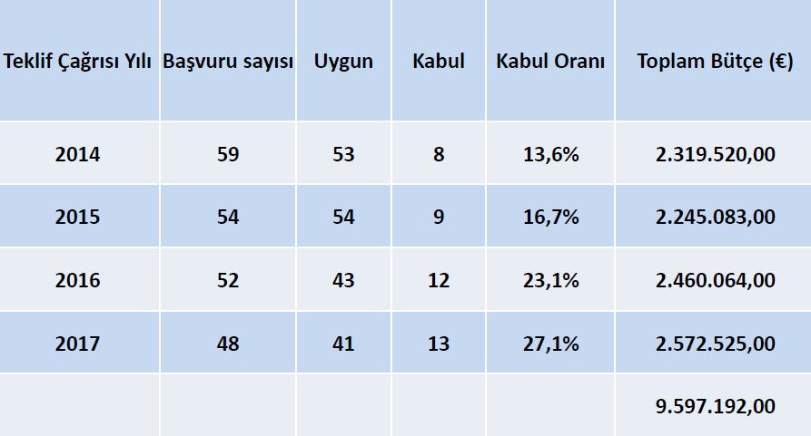 Başvuru ve