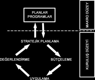 şekillendirirken alınacak kararların üretilmesi, hangi kararın ne için ve neden alındığının ortaya konulması ve gelecekte hangi konuların üzerinde durulacağının kararının planlanmasıdır.