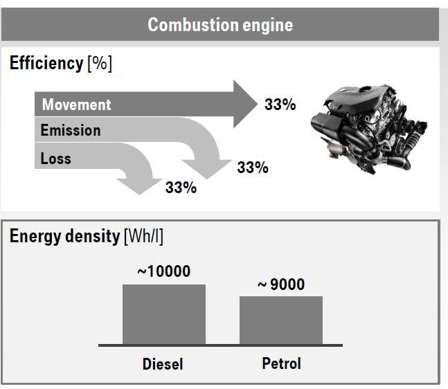 VERİMLİLİK ENERJİ YOĞUNLUĞU 1 gallon of gasoline contains 33.7 kwh energy (http://www.