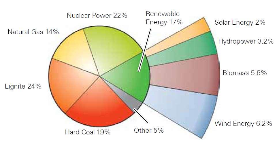 Renewable Energy Renewable energy sources are energy sources that will be available in inexhaustible supply in the short run by human standards.