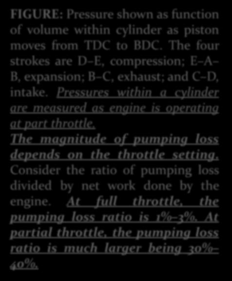 ATKINSON CYCLE ENGINE FIGURE: Pressure shown as function of volume within cylinder as piston moves from TDC to BDC.