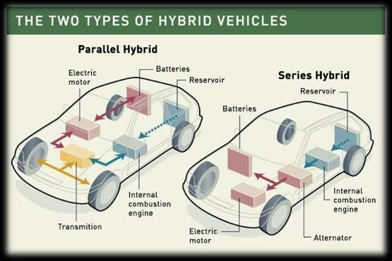 HİBRİD ARAÇLAR Architectures of HEVs (cont.