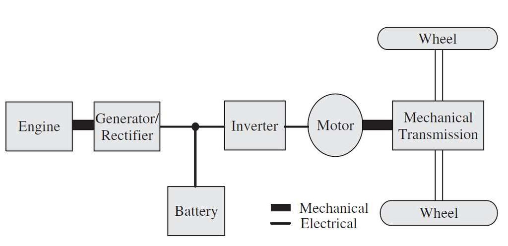 HİBRİD ARAÇLAR Güç Çevirici (İnvertör): İnvertör, doğru akımı (DC) alternatif akıma (AC) çeviren elektriksel bir güç çeviricisidir.