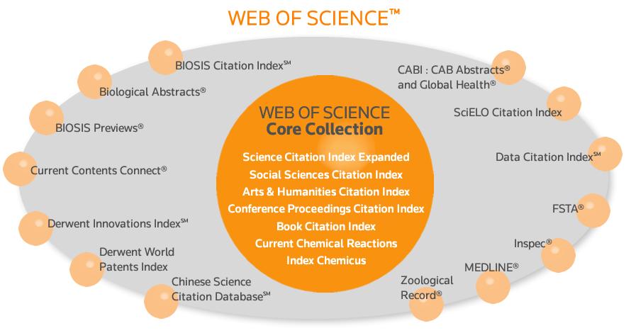 Web of Science Web of Science 50,000 bilimsel kitap, 12,000 dergi ve 160,000
