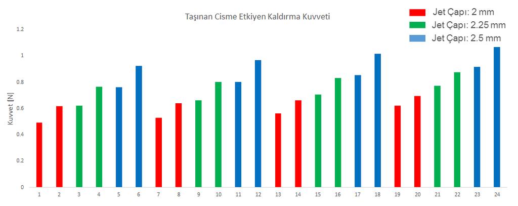 198 Tablo 1.