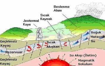 İLİŞKİLİ