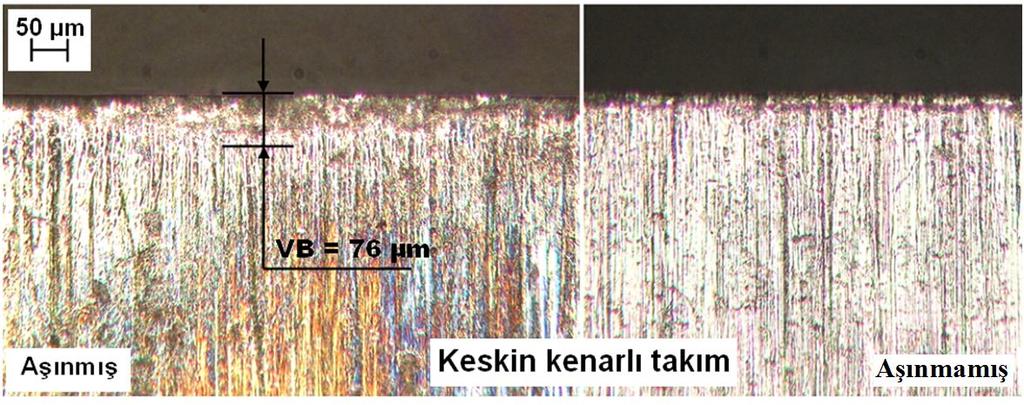 kullanılmıştır. Deneylerde dik (ortogonal) tornalama yöntemi uygulanmış olup soğutma sıvısı kullanılmamıştır.