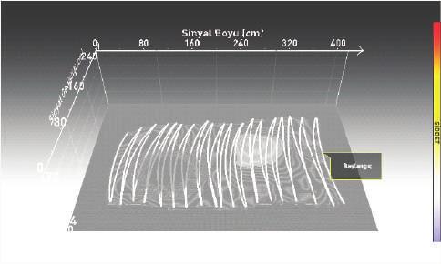 GÖSTERGE TABLOSU Sonuç ekranında 3D GRAFİK SEÇENEKLERİNİ, SETTINGS tuşuna basarak ekrandan kaldırdığınızda ekrana gelir.