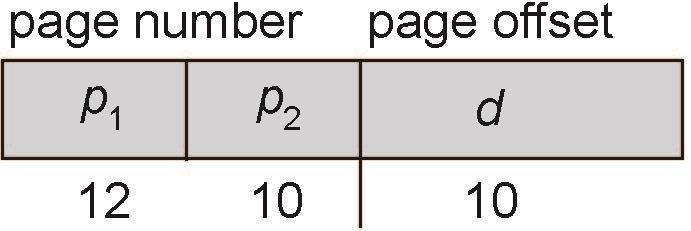İki Seviyeli Sayfalama Örneği Mantıksal adres (1K sayfa boyutu olan 32-bit makinede) şöyle bölünür: 22 bitlik sayfa numarası 10 bitlik sayfa offseti Sayfa tablosu sayfalandığı için, sayfa numarası da
