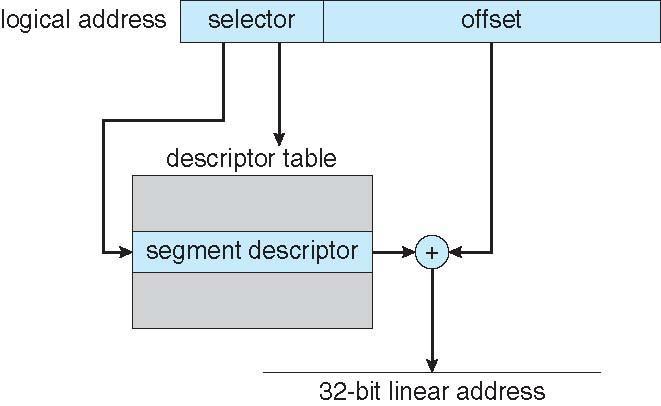 Intel IA-32 Bölütleme 8.