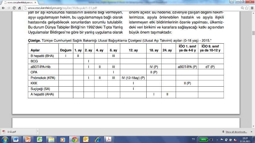 Türkiye Cumhuriyeti Sağlık Bakanlığı Ulusal Bağışıklama Çizelgesi (Ulusal Aşı Takvimi) aşıları (0 18 yaş) 2015* *Gelişmiş ülkelerin şemalarından farklı olarak, 5 aşı; Konjuge Meningokok