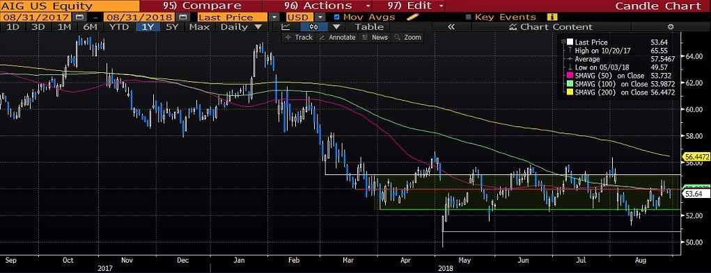 HILTON INC (HLT): Hilton Worldwide Holdings Inc., konaklama ve otel sektörünün önde gelen şirketlerinden biridir. Şirket, otel yönetimi ve markalarının lisanslarına franchise olarak katılmaktadır.