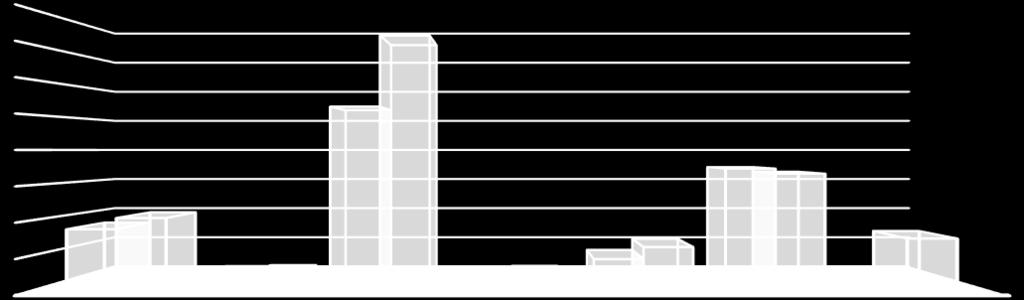 Tablo 1: 2015 Gerçekleşmeleri ile 2016 Başlangıç Ödeneği Gelişimi Bütçe Tertibi 2015 2016 Artış Oranı % Gider Gerçekleşmeleri Başlangıç Ödeneği 01- Personel Giderleri 33.077.524,17 39.715.