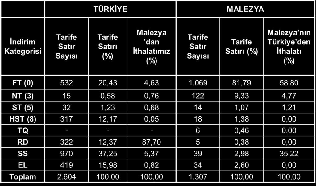 Tarım