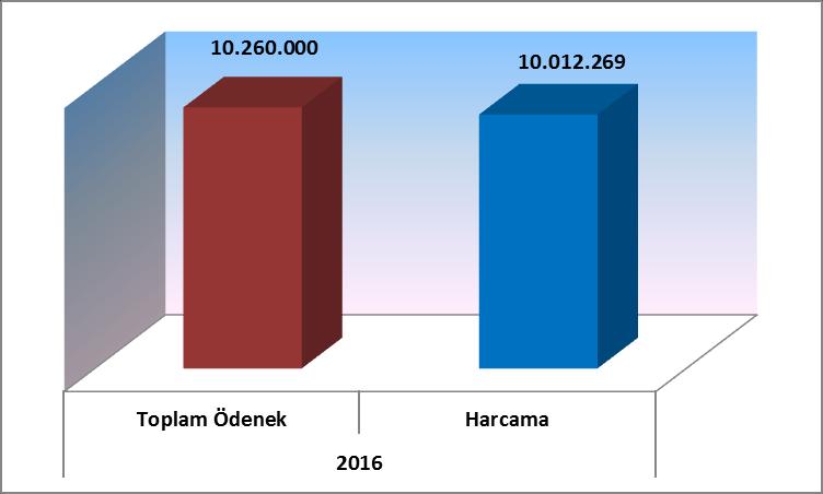 : 2016H032950 : EĞİTİM-YÜKSEKÖĞRETİM PROJE ADI VE ÖZELLİKLERİ : MUHTELİF İŞLER (DOKAP) B.Onarım, Bilgi ve İletişim Teknolojileri, Makine Teçhizat, T-5 (1 adet) PROJE BAŞLAMA-BİTİŞ YILI : 2016-2016 10.