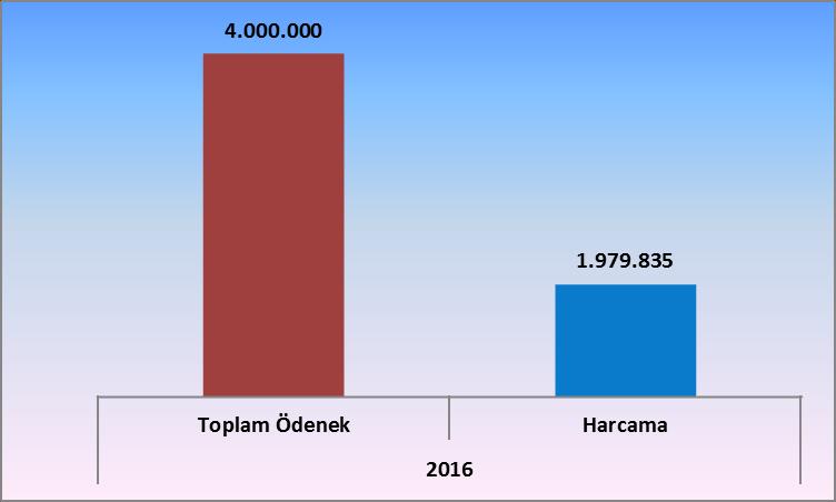 Çeşitli Ünitelerin Etüd-si : 1978H030020 : EĞİTİM-YÜKSEKÖĞRETİM PROJE ADI VE ÖZELLİKLERİ : KAMPÜS ALTYAPISI (DOKAP) (Doğalgaz Dönüşümü, Elektrik Hattı, Kampüs İçi Yol, Kanalizasyon Hattı, Otopark,