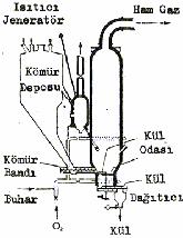 a b c Şekil 1.