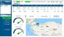 PLATFORM (ALTYAPI) İŞ ZEKASI GRAFİKLER VE HARİTALAR İÇEREN DASHBOARD LAR SAYESİNDE PRATİK VERİ ANALİZİ En iyi/en kötü sıralama görselleri, trend grafikleri ve karşılaştırmalı bar grafikleri gibi