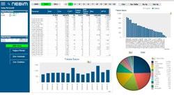 PLATFORM (ALTYAPI) İŞ ZEKASI Üzerinde çalıştığınız Dashboard veya raporda başka kullanıcılar ile paylaşmanız gerekeceğini düşündüğünüz bir bulguya rastladığınız zaman, farklı bir arayüz kullanmaya