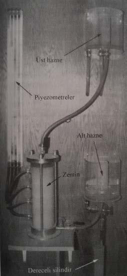 PERMABİLİTE KATSAYISININ LABORATUVAR DENEYLERİYLE BELİRLENMESİ Sabit seviyeli permeabilite deneyi Geçirimliliği yüksek olan iri taneli zeminler için uygundur.