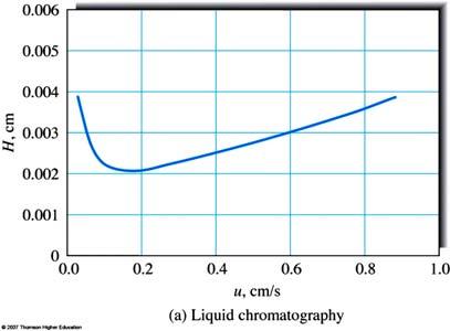 Hareketi fazın akış hızı sıvı ve gaz kromatografisinde oldukça fraklıdır. Tipik bir örnek Şekil-4 de görülmektedir. GC de H değerleri daha yüksektir, ancak verim de yüksektir.
