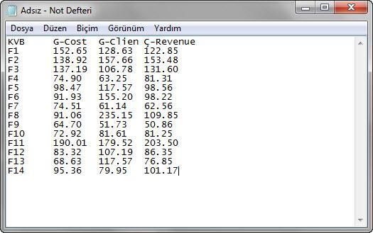 56 Resim 5.4. Not defteri ndeki verilere ait ekran görüntüleri (Ek 3, Çizelge 3.1) Excel ve Not defteri yardımıyla aktarılan veriler manuel olarak girilmiş gibi Resim 5.2.