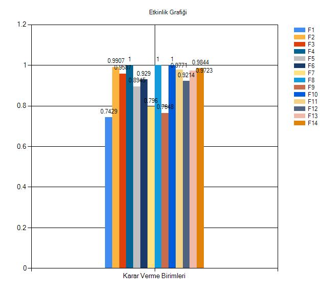 67 Resim 5.14. Analiz sonucu etkinlik grafiği Resim 5.13. te gösterilen rapor arayüzünde her bir sütun KVB lerine ait etkinlik değerlerini ve referans kümeleri göstermektedir.