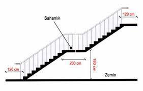 MERDİVENLER - sahanlık Merdivenlerde iniş-çıkışlarda normal olarak üzerinde yüründüğü varsayılan çizgi, «çıkış çizgisi (çıkış hattı)» diye anılır.