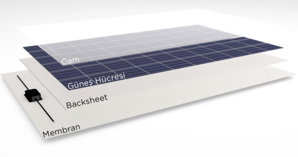 özel olarak dizayn edilmiştir. Ürün, membran çatılara direkt entegre olabilen mono kristal ve poli kristal güneş panellerinden geliştirmiştir.