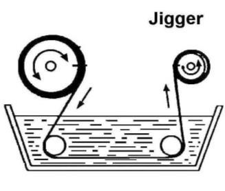 mekanizmalara sahip olanları piyasaya çıksa da jiggerler günümüzde çok fazla tercih edilmemektedir.