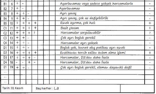 Değerlendirme: Seçim