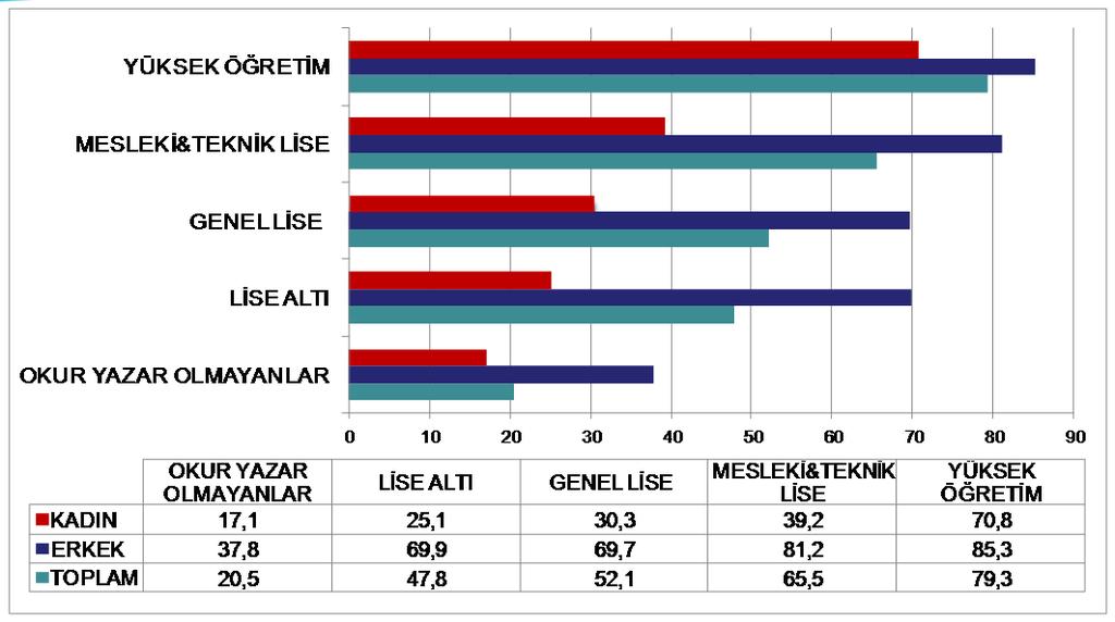 ULUSAL İSTİHDAM STRATEJİSİ -2 Hedefler: İşsizlik oranının 2023 yılı itibarıyla yüzde 5 düzeylerine indirilmesi, İstihdam oranının 2023 itibariyle yüzde 50 ye yükseltilmesi, Tarım dışı sektörde kayıt