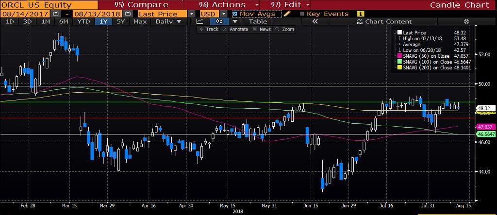 SIRIUS XM HOLDINGS INC (SIRI): Sirius XM Holdings, ABD de radyo hizmetleri sunmaktadır.