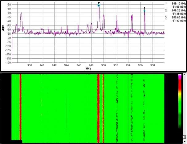 Yapılan gösterimlerde şekillerin üst bölümünde bulunan grafikler MHz cinsinden frekansın dbm ye göre değişimini göstermektedir.