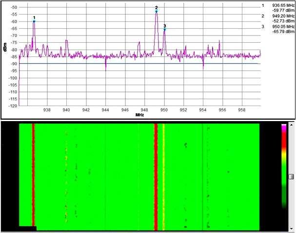 25 MHz de, yani 3 no lu nokta ile gösterilen yerde, ulaşılan değer -53.73 dbm olarak elde edilmiştir. Şekil 7: 17.03.