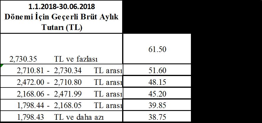 19.02.2018/437 Katsayılar 1.1.201830.6.2018 1.7.2018 31.12.2018 Memur aylığı katsayısı 0,108550 0.